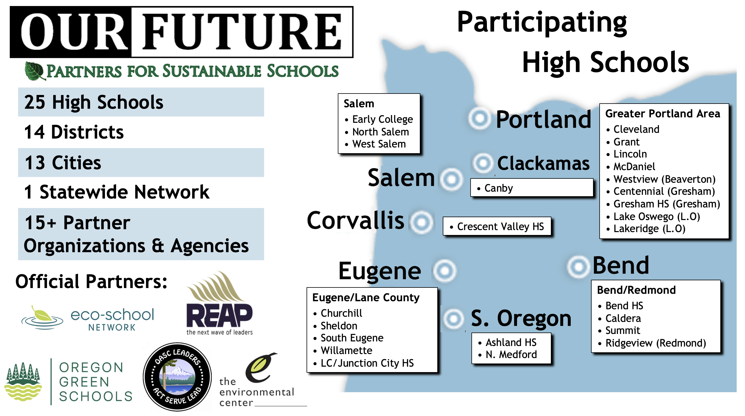 partners for sustainable schools oregon